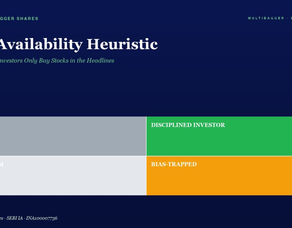 Hero header 'The Availability Heuristic' with subtitle; a 2x2 color grid: top-left Lucky (gray), top-right Disciplined Investor (green); bottom-left Confused (light gray), bottom-right Bias-Trapped (orange) on a dark blue background.