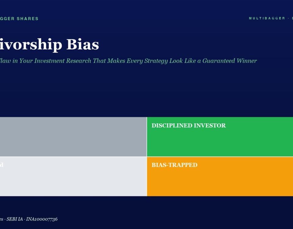 Infographic about survivorship bias showing four color blocks labeled Lucky, Disciplined Investor, Confused, and Bias-Trapped on a dark navy background; subtitle notes the hidden flaw in investment research.