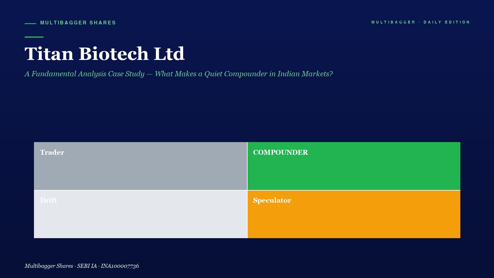 Mbcover Titan Biotech Fundamental Anal - Manish Goel Portfolio Management Service