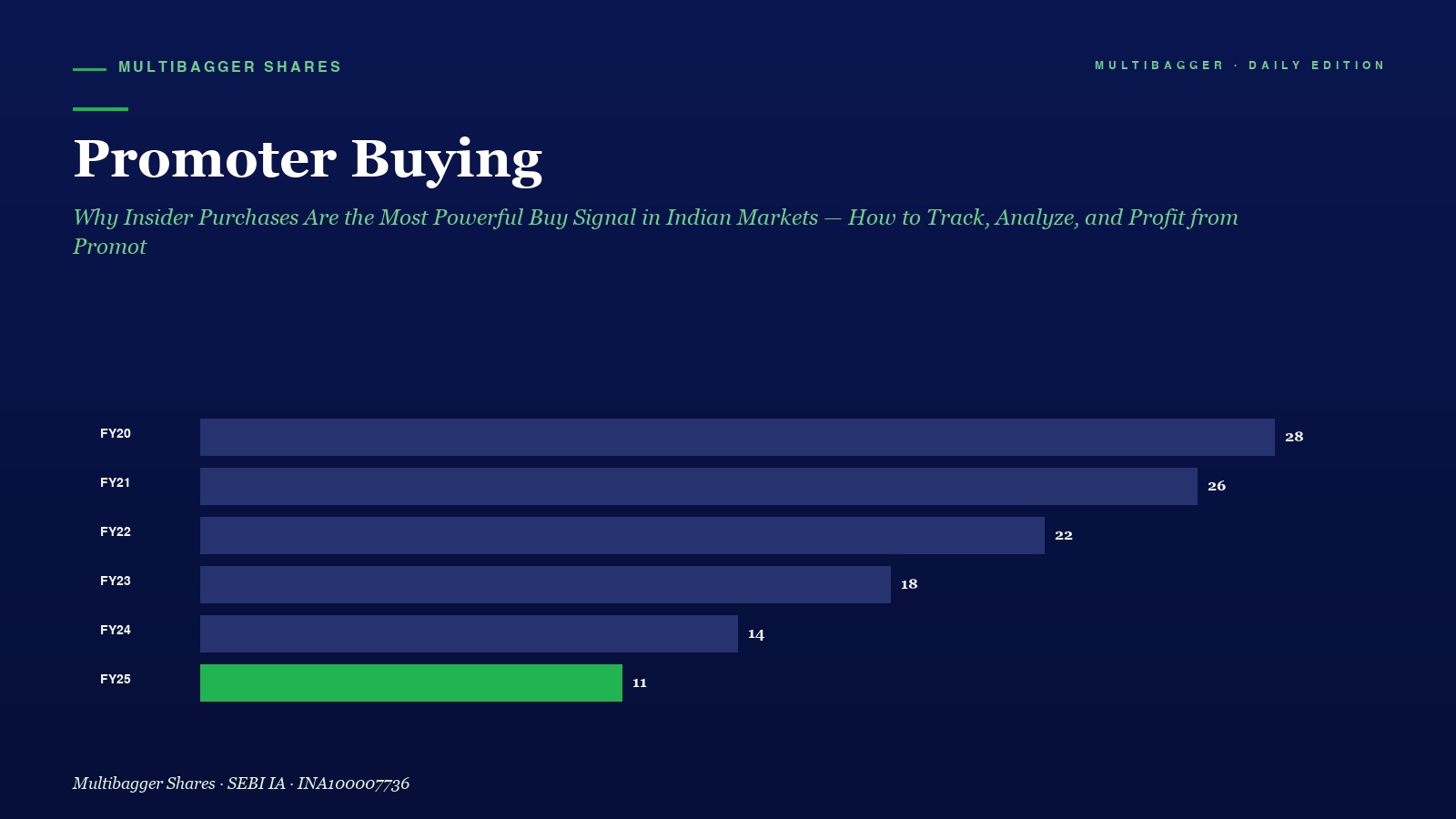 Mbcover Promoter Buying Why Insider Pu - Manish Goel Portfolio Management Service