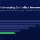 mbcover1522taxlossharvestingforindian | Manish Goel Portfolio Management Service Infographic Showing a Horizontal Bar Chart of Annual Tax loss Harvesting Values for Indian Investors from Fy20 to Fy25 with Bars 28 26 22 18 14 and a Green Bar of 11 for Fy25 Header Reads manish Goel Portfolio Management Service and the Main Title tax loss Harvesting for Indian Investors