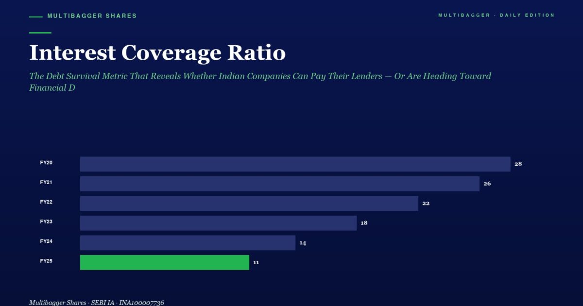 mbcover1534interestcoverageratiothede | Manish Goel Portfolio Management Service Title interest Coverage Ratio with Subtitle Horizontal Bar Chart Shows Fy20fy25 Values Trend Downward Fy25 Green Bar at 11