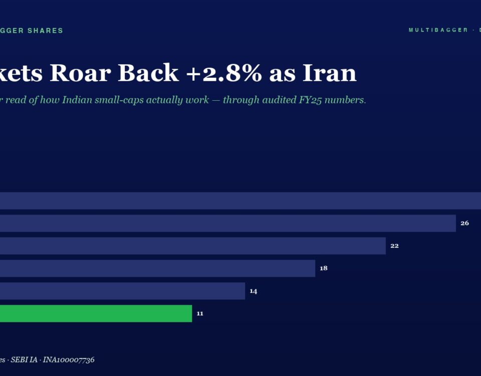 Dark blue hero graphic with the headline “Markets Roar Back +2.8% as Iran” and a green-highlighted FY25 bar; a horizontal bar chart presents yearly values FY20–FY25, with FY25 value 11.