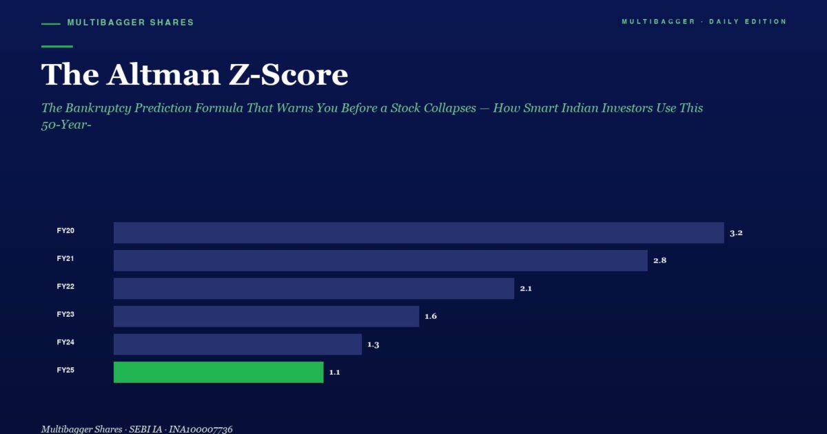 mbcover1556thealtmanzscorethebankrup | Manish Goel Portfolio Management Service the Altman Z score Infographic a Dark Blue Chart Showing Yearly Scores Fy20fy25 Bars Decline from 32 to 11 with Fy25 in Green