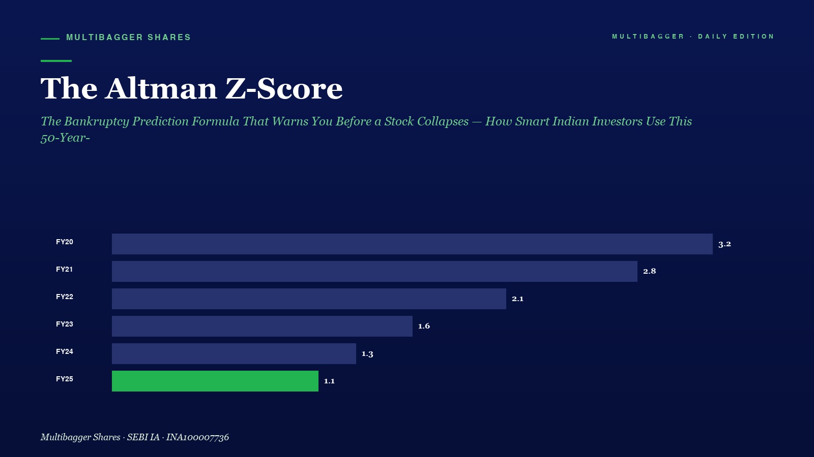 Mbcover The Altman Z Score The Bankrup - Manish Goel Portfolio Management Service