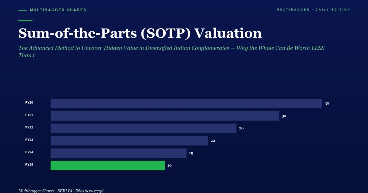 mbcover1563sumofthepartssotpvaluatio | Manish Goel Portfolio Management Service Bar Chart of Sotp Valuation by Year from Fy20 to Fy25 Values Shown Fy20 38 Fy21 32 Fy22 26 Fy23 22 Fy24 19 Fy25 16 with the Fy25 Bar in Green