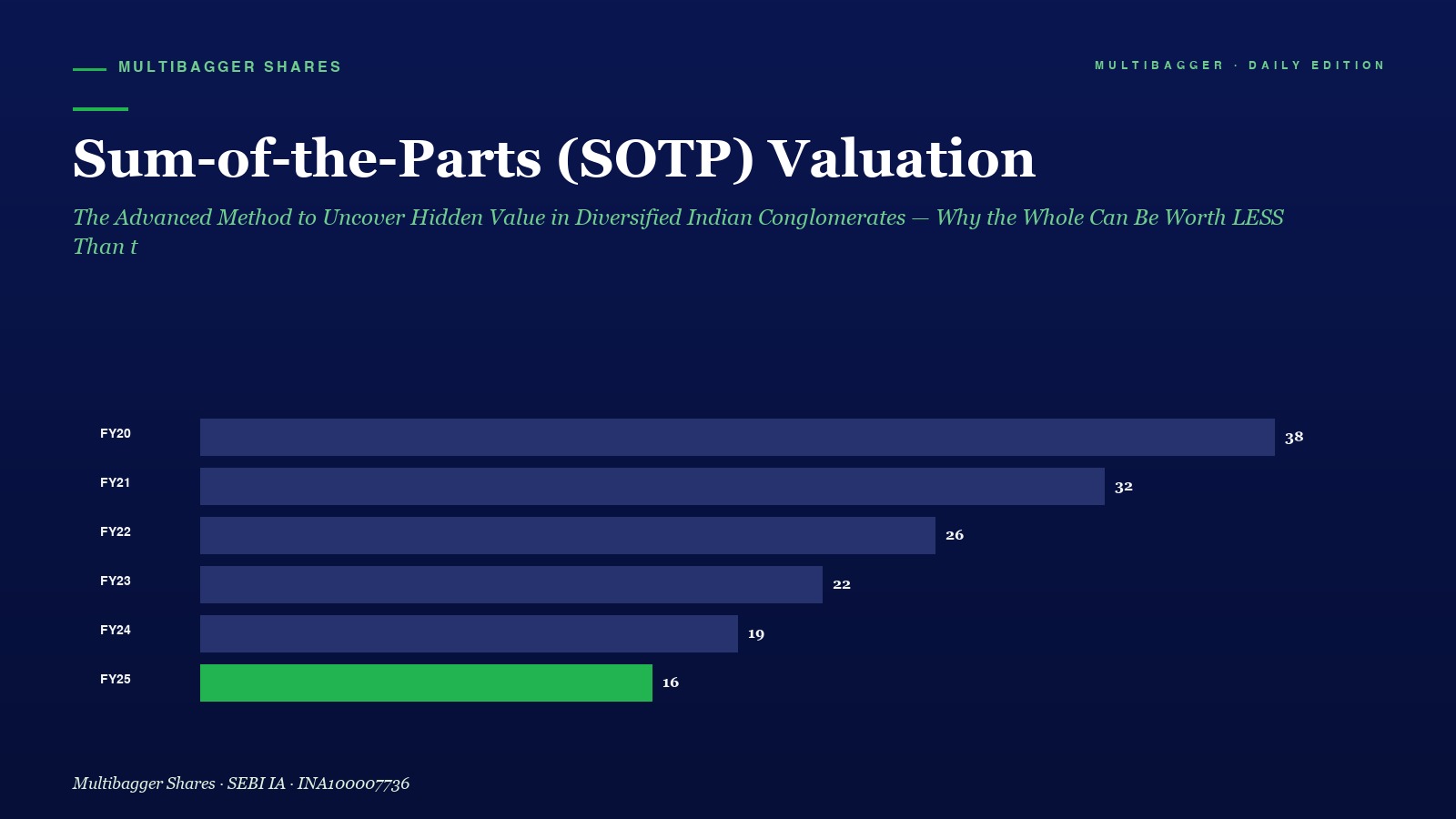 Mbcover Sum Of The Parts Sotp Valuatio - Manish Goel Portfolio Management Service