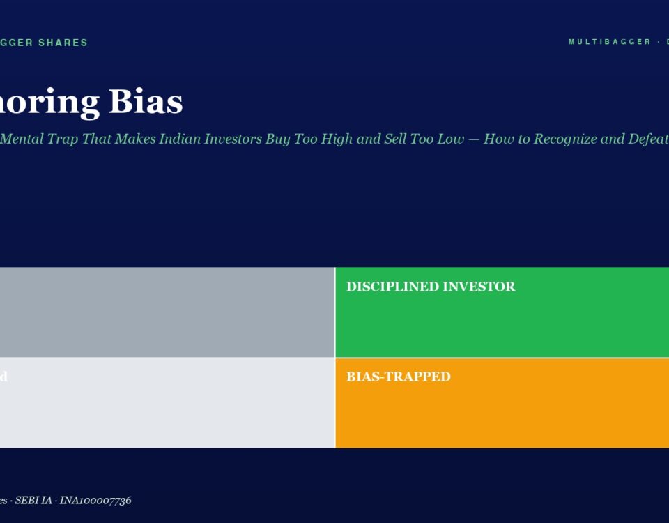 Infographic-style hero with title Anchoring Bias and four colored panels: Lucky (gray), Disciplined Investor (green), Confused (light gray), Bias-Trapped (orange) on a navy background.