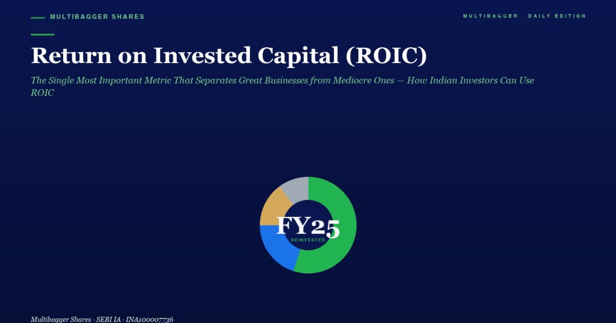 mbcover1585returnoninvestedcapitalroi | Manish Goel Portfolio Management Service Dark Blue Gradient Hero with the Headline return on Invested Capital roic and a Green Subtitle Centered Multicolor Donut Chart Labeled fy25 Reinvented on a Dark Background