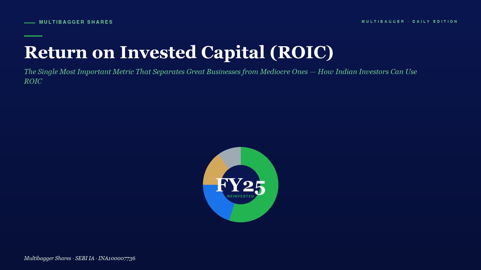 Mbcover Return On Invested Capital Roi - Manish Goel Portfolio Management Service