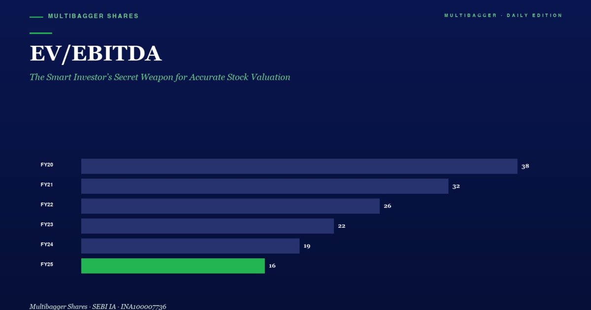 mbcover1588evebitdasmartinvestorsecre | Manish Goel Portfolio Management Service Bar Chart Titled Evebitda Showing Declining Values from Fy20 to Fy25 Fy20 38 Fy21 32 Fy22 26 Fy23 22 Fy24 19 Fy25 16 Green Bar Highlights Fy25