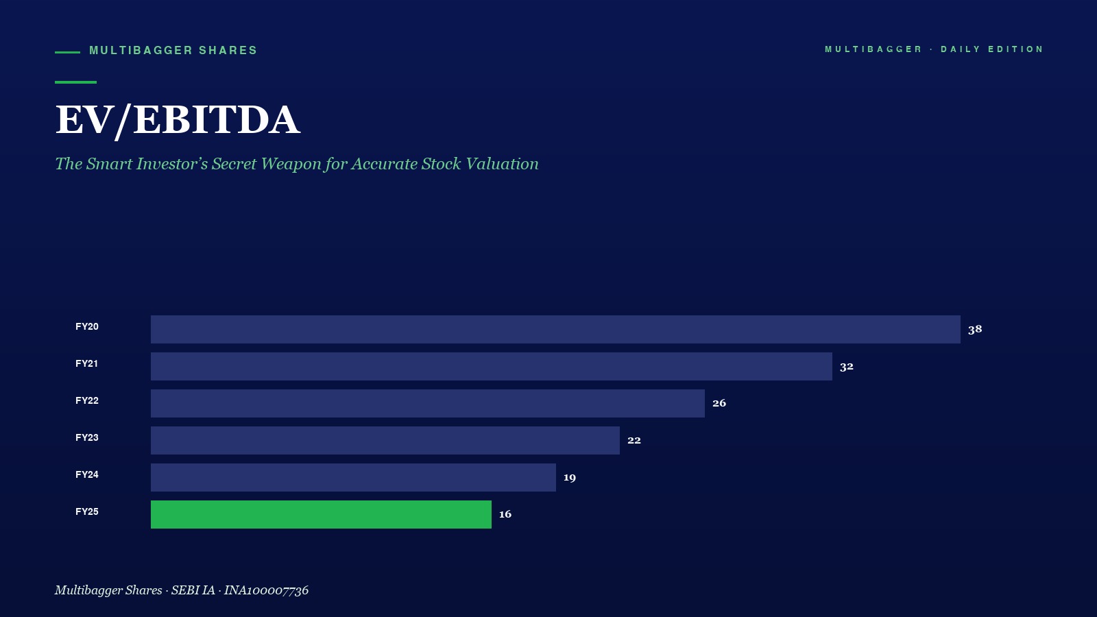 Mbcover Ev Ebitda Smart Investor Secre - Manish Goel Portfolio Management Service