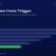 mbcover1595the2000croretriggerhowins | Manish Goel Portfolio Management Service Hero Image with the Headline the ₹2000 Crore Trigger and a Horizontal Bar Chart of Fy20fy25 Values Fy25 Bar in Green 11