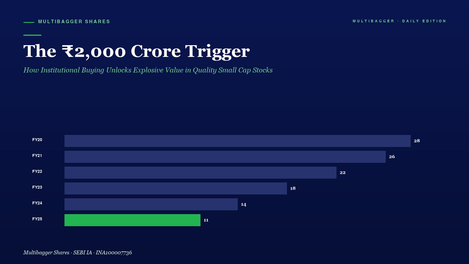Mbcover The Crore Trigger How Ins - Manish Goel Portfolio Management Service