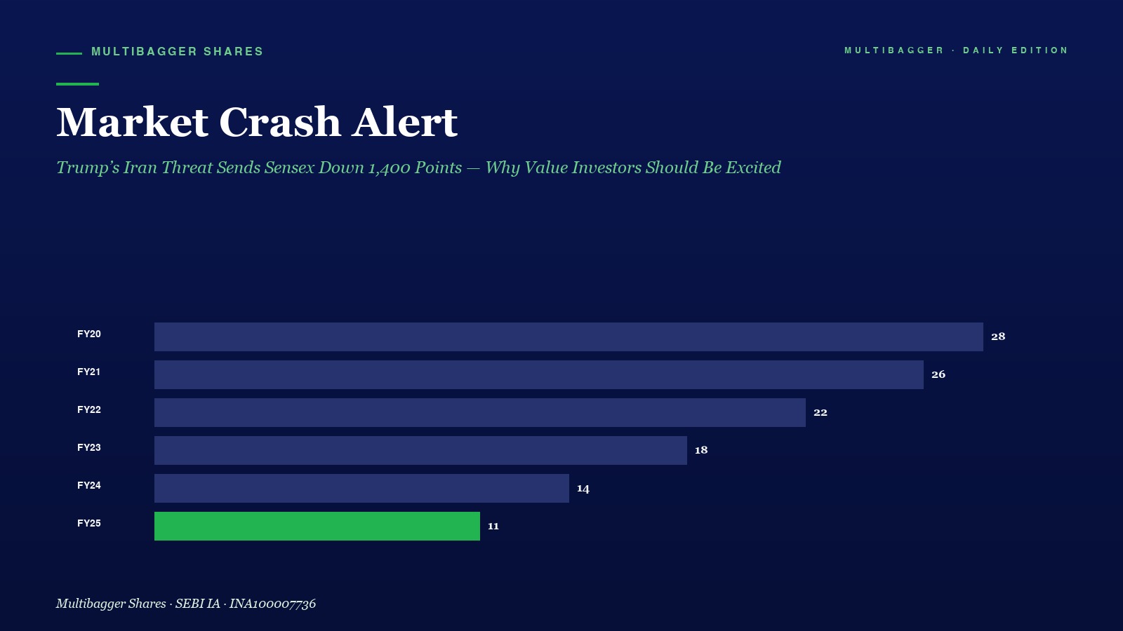 Mbcover Market Crash Alert Trumps Iran - Manish Goel Portfolio Management Service