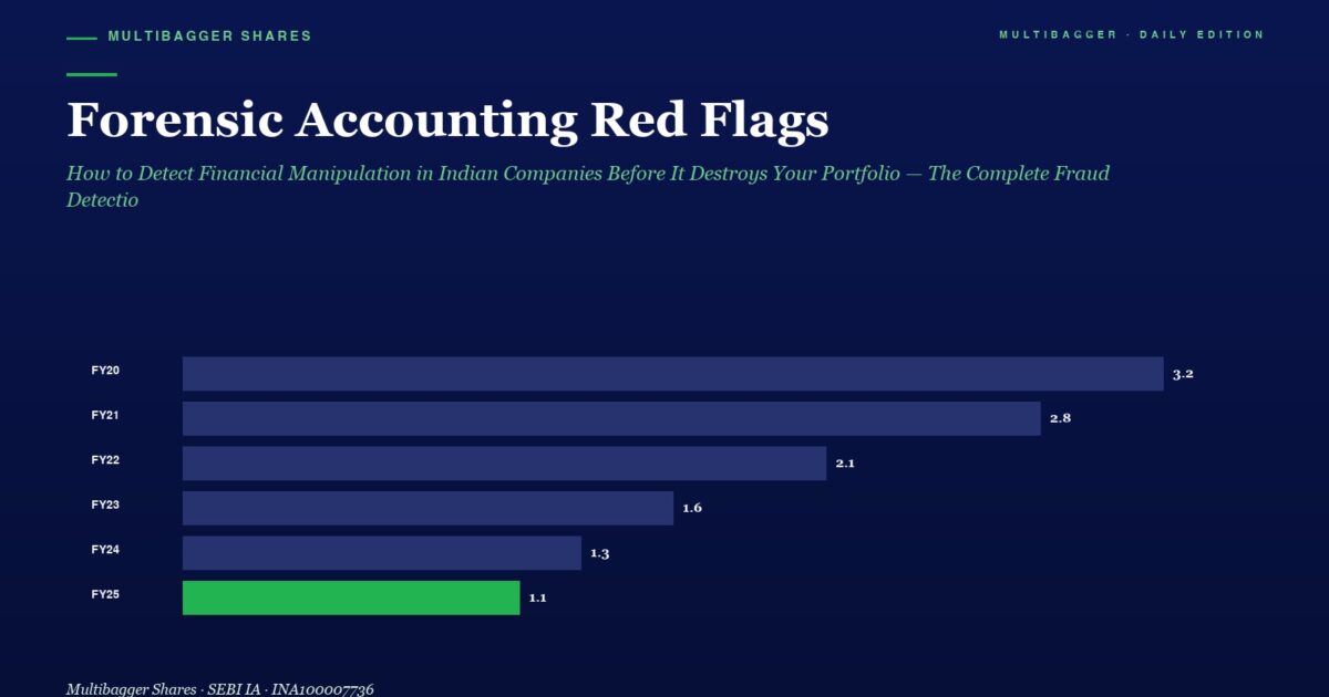 mbcover1599forensicaccountingredflags | Manish Goel Portfolio Management Service Infographic Forensic Accounting Red Flags with a Horizontal Bar Chart of Yearly Values from Fy20 to Fy25 Fy25 is 11 green