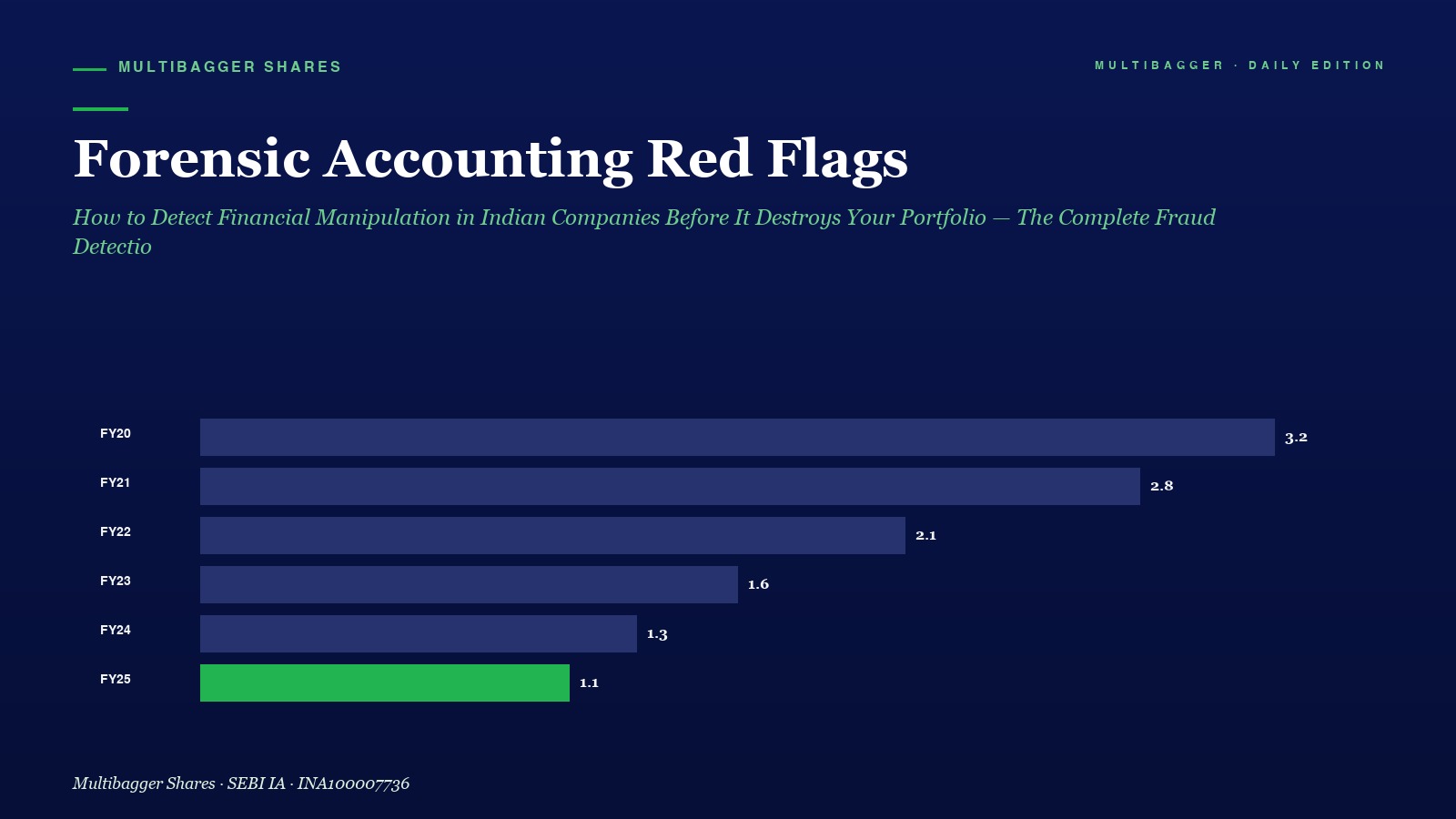 Mbcover Forensic Accounting Red Flags - Manish Goel Portfolio Management Service