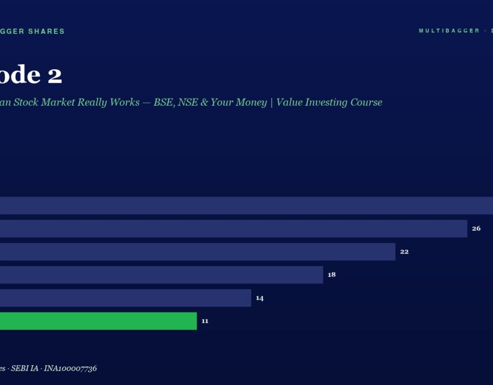 Dark navy infographic header: Episode 2 with its subtitle and a horizontal bar chart of FY20–FY25 values, final FY25 bar in green labeled 11.