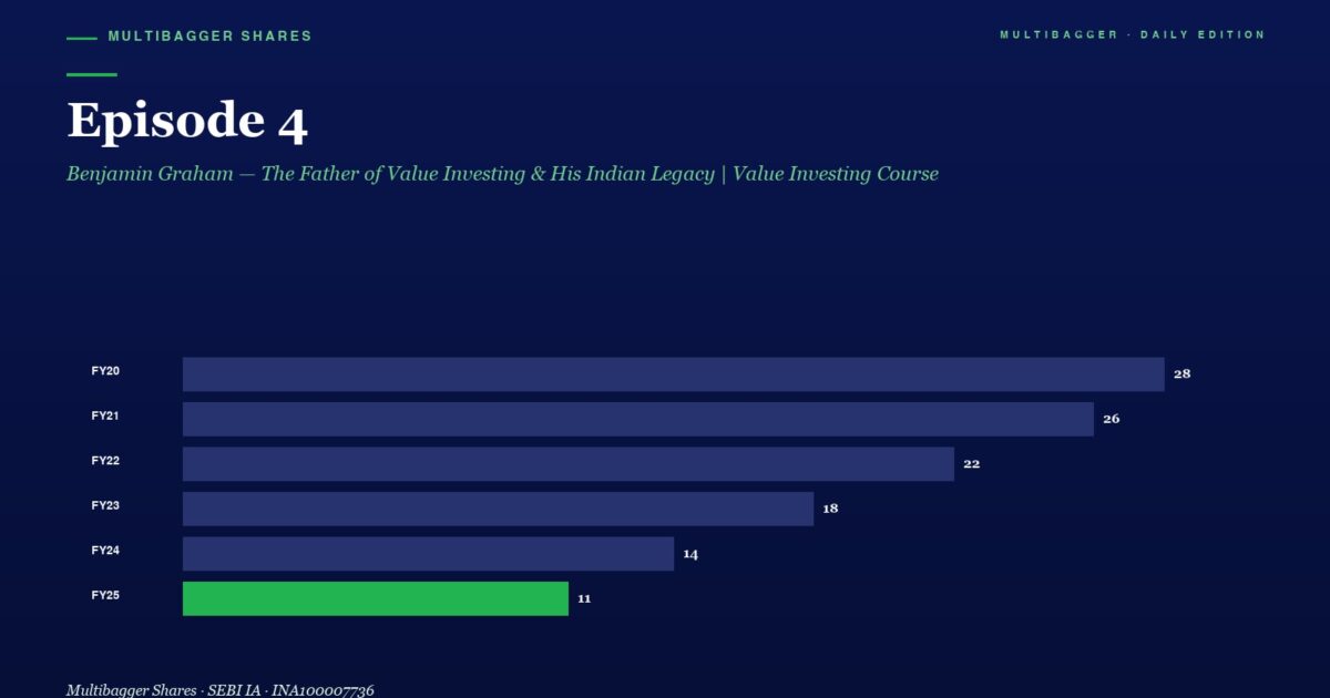 mbcover1634episode4benjamingrahamthe | Manish Goel Portfolio Management Service Episode 4 Title on a Dark Blue Page with a Horizontal Bar Chart of Yearly Values Fy20fy25 Ending with Fy25 at 11 green Bar