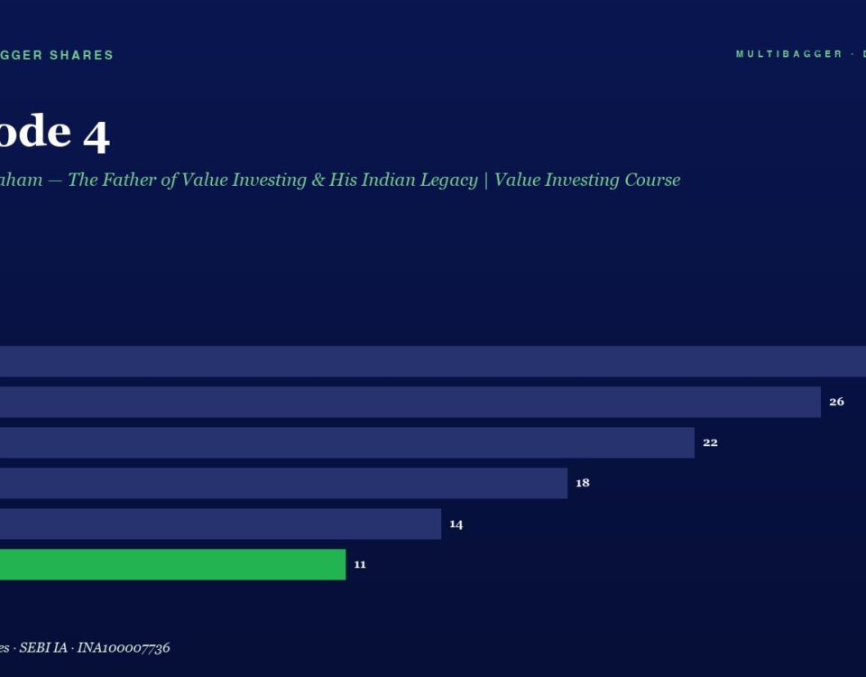 Episode 4 title on a dark blue page with a horizontal bar chart of yearly values FY20–FY25, ending with FY25 at 11 (green bar).