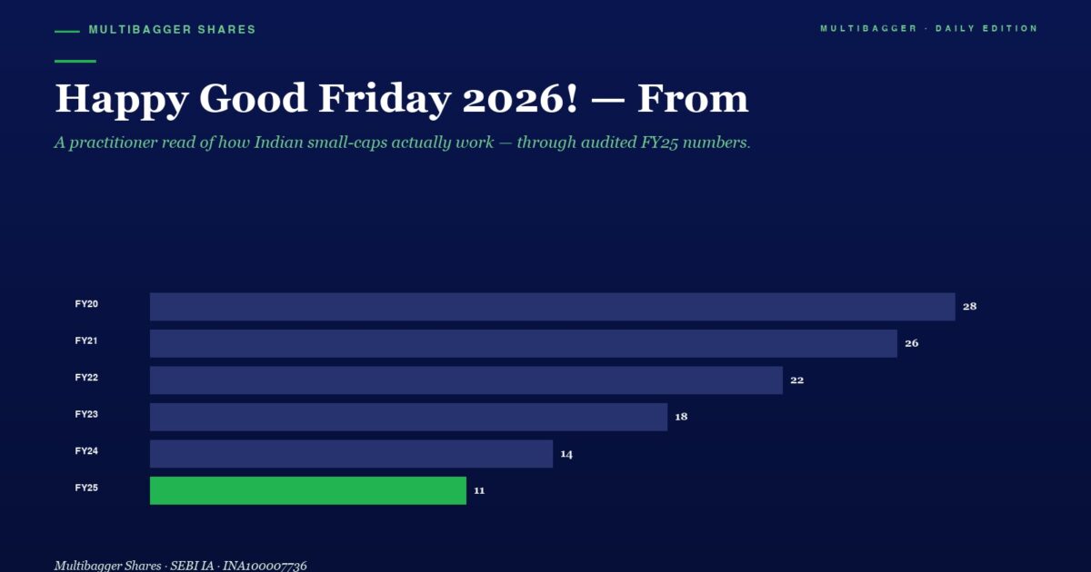 mbcover1635happygoodfriday2026fromma | Manish Goel Portfolio Management Service Infographic Horizontal Bar Chart of Annual Figures Fy20fy25 on a Dark Blue Background Fy25 Shows a Green Bar with Value 11 Earlier Years Show 28 26 22 18 and 14