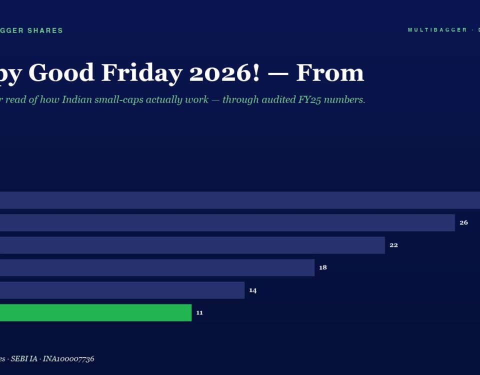 Infographic: horizontal bar chart of annual figures FY20–FY25 on a dark blue background; FY25 shows a green bar with value 11, earlier years show 28, 26, 22, 18, and 14.