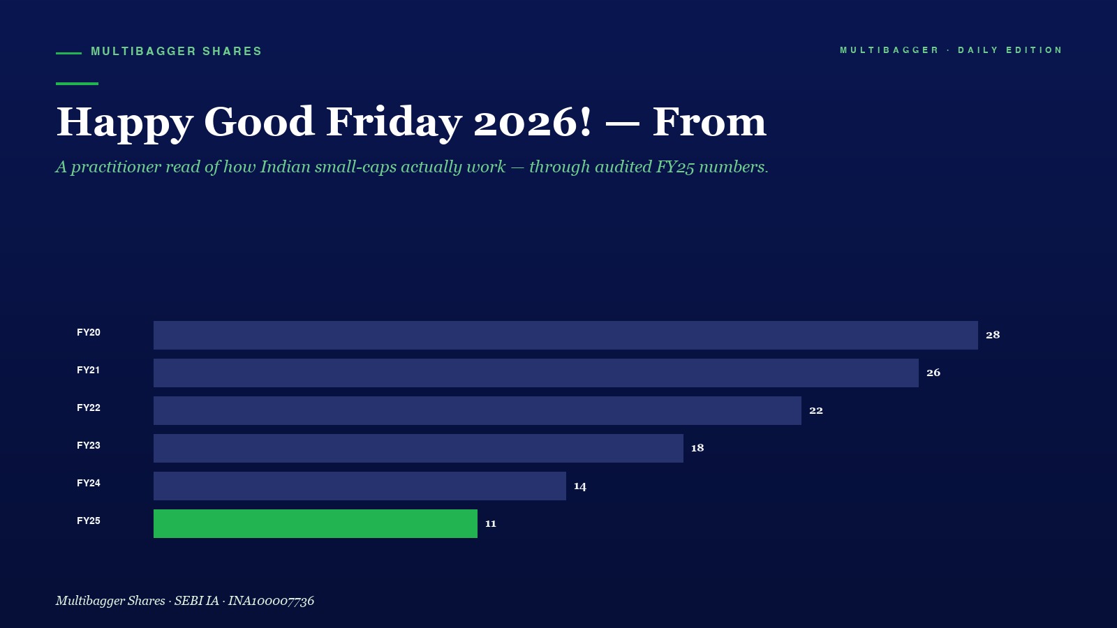Mbcover Happy Good Friday From Ma - Manish Goel Portfolio Management Service