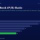 mbcover1641pricetobookpbratiothefu | Manish Goel Portfolio Management Service Infographic Price to book pb Ratio Bar Chart from Fy20 to Fy25 Bars Show 38 32 26 22 19 and 16 green for Fy25