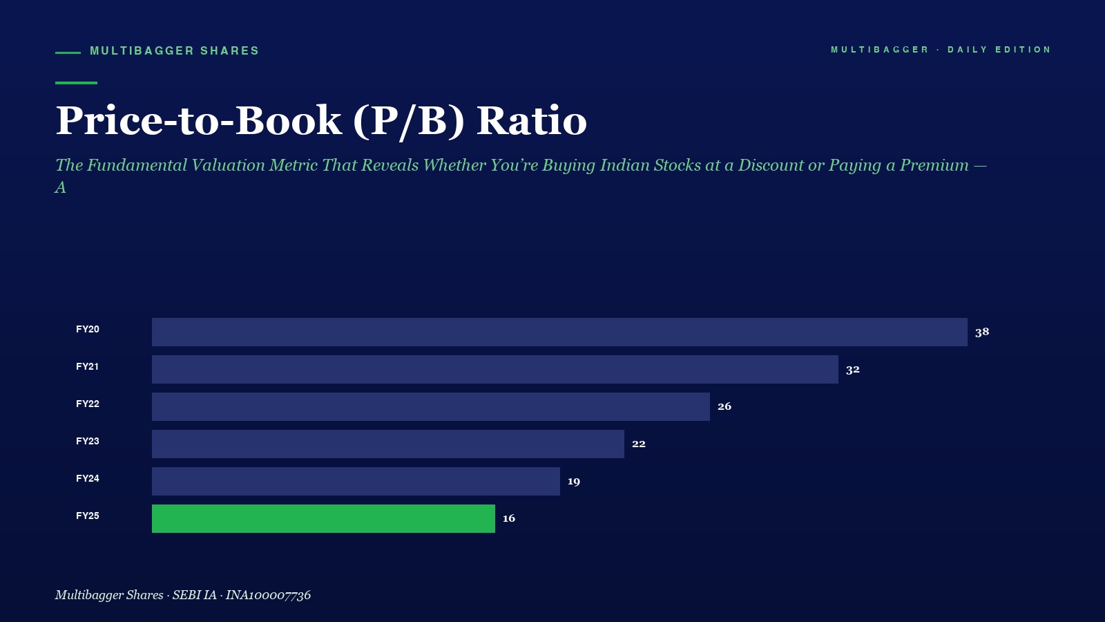 Mbcover Price To Book P B Ratio The Fu - Manish Goel Portfolio Management Service