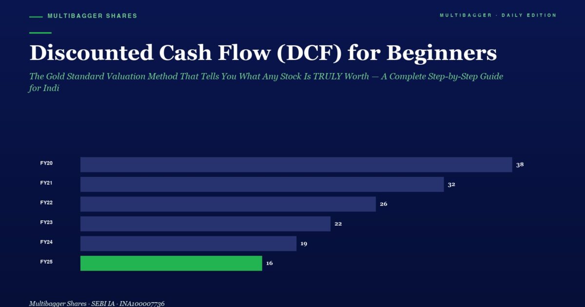 mbcover1644discountedcashflowdcfforb | Manish Goel Portfolio Management Service Bar Chart of Discounted Cash Flow dcf by Fiscal Year from Fy20 to Fy25 Showing a Decline from 38 to 16 fy25 in Green