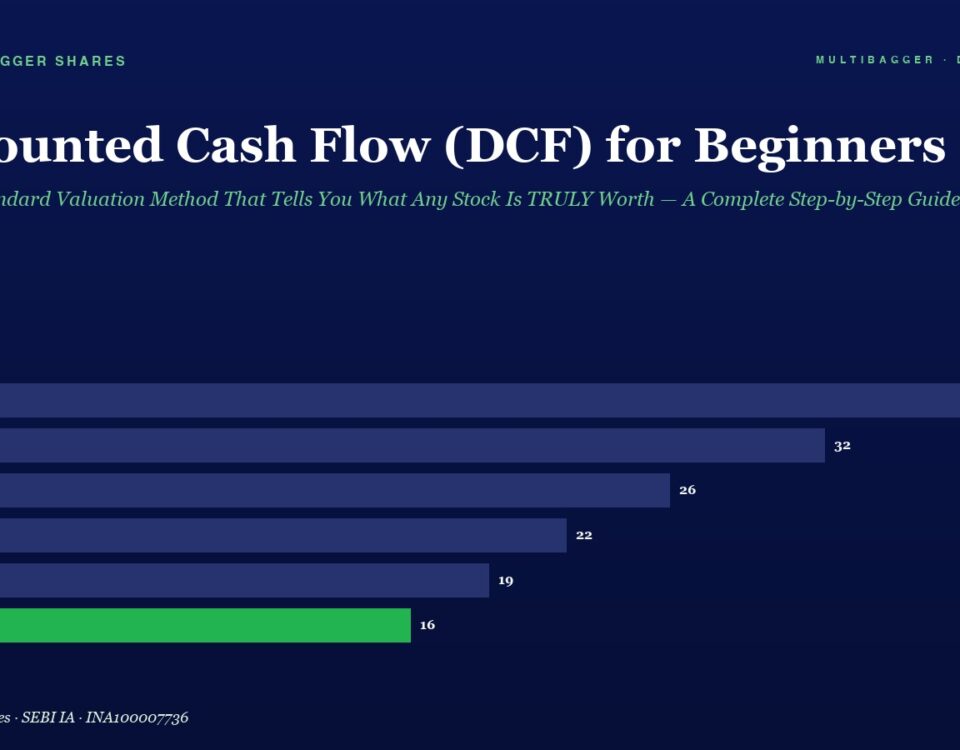 Bar chart of discounted cash flow (DCF) by fiscal year from FY20 to FY25, showing a decline from 38 to 16 (FY25 in green).