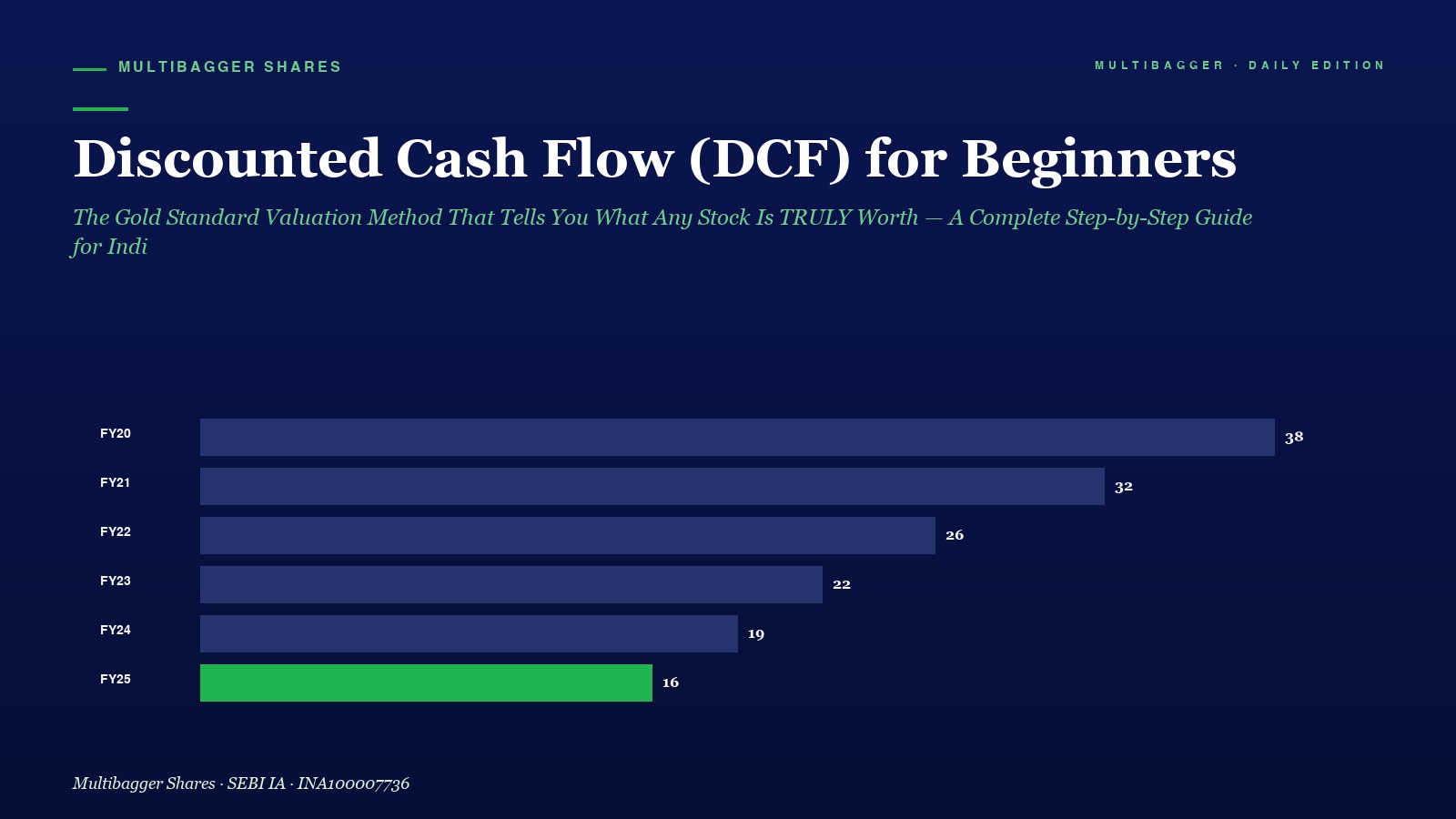 Mbcover Discounted Cash Flow Dcf For B - Manish Goel Portfolio Management Service