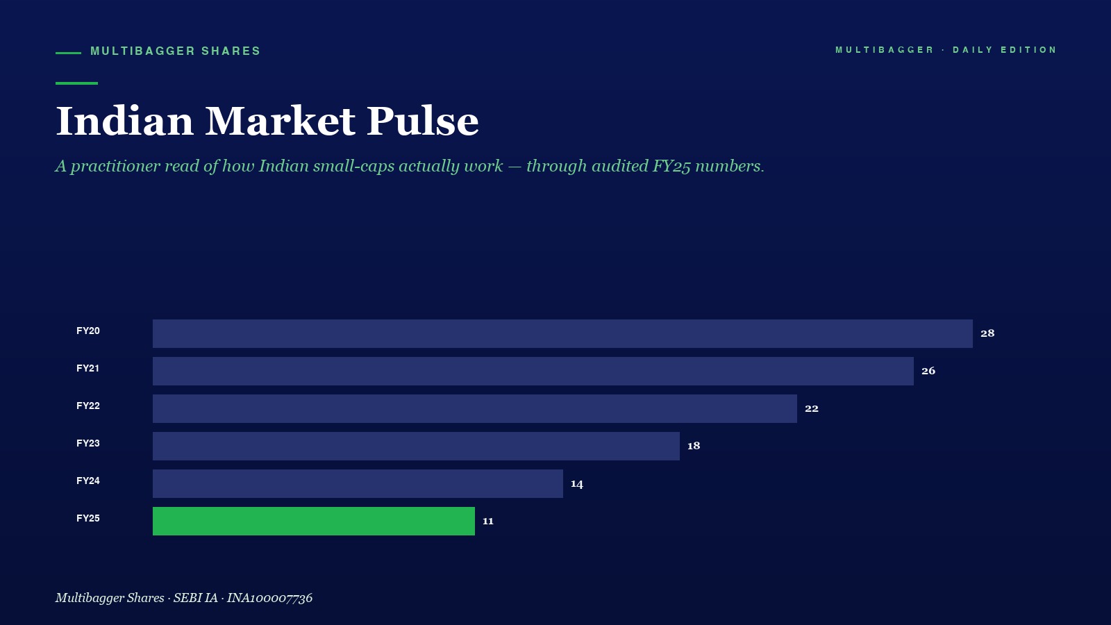 Mbcover Indian Market Pulse Live Dashb - Manish Goel Portfolio Management Service