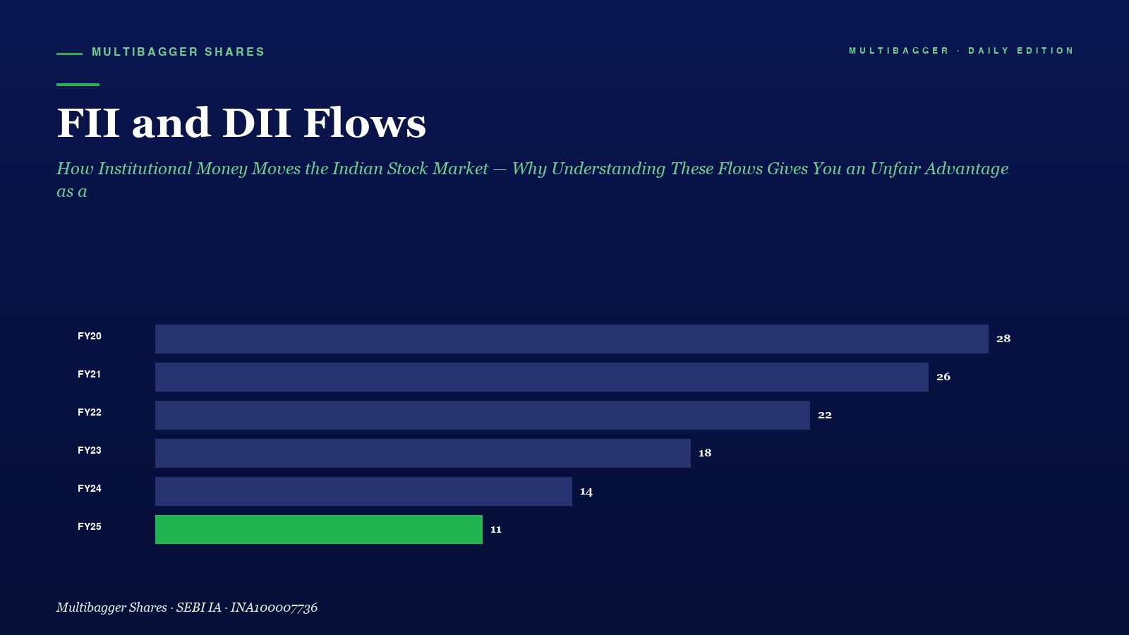 Mbcover Fii And Dii Flows How Institut - Manish Goel Portfolio Management Service