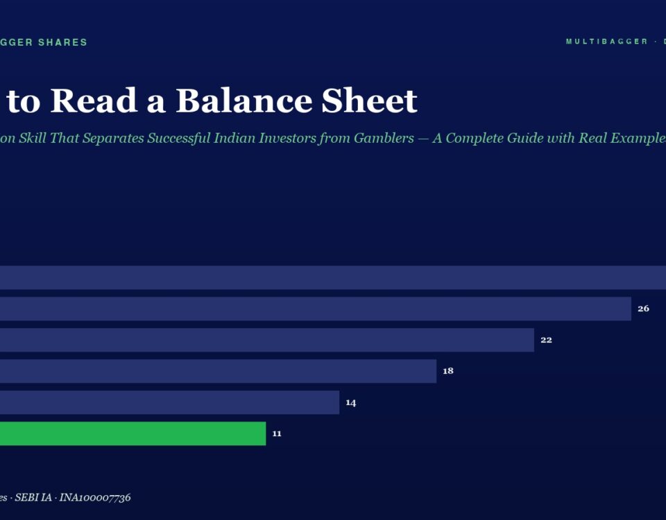 Infographic: title 'How to Read a Balance Sheet' with a dark blue background, showing a vertical list FY20–FY25 and horizontal bars (values 28, 26, 22, 18, 14, 11) where FY25 is green.