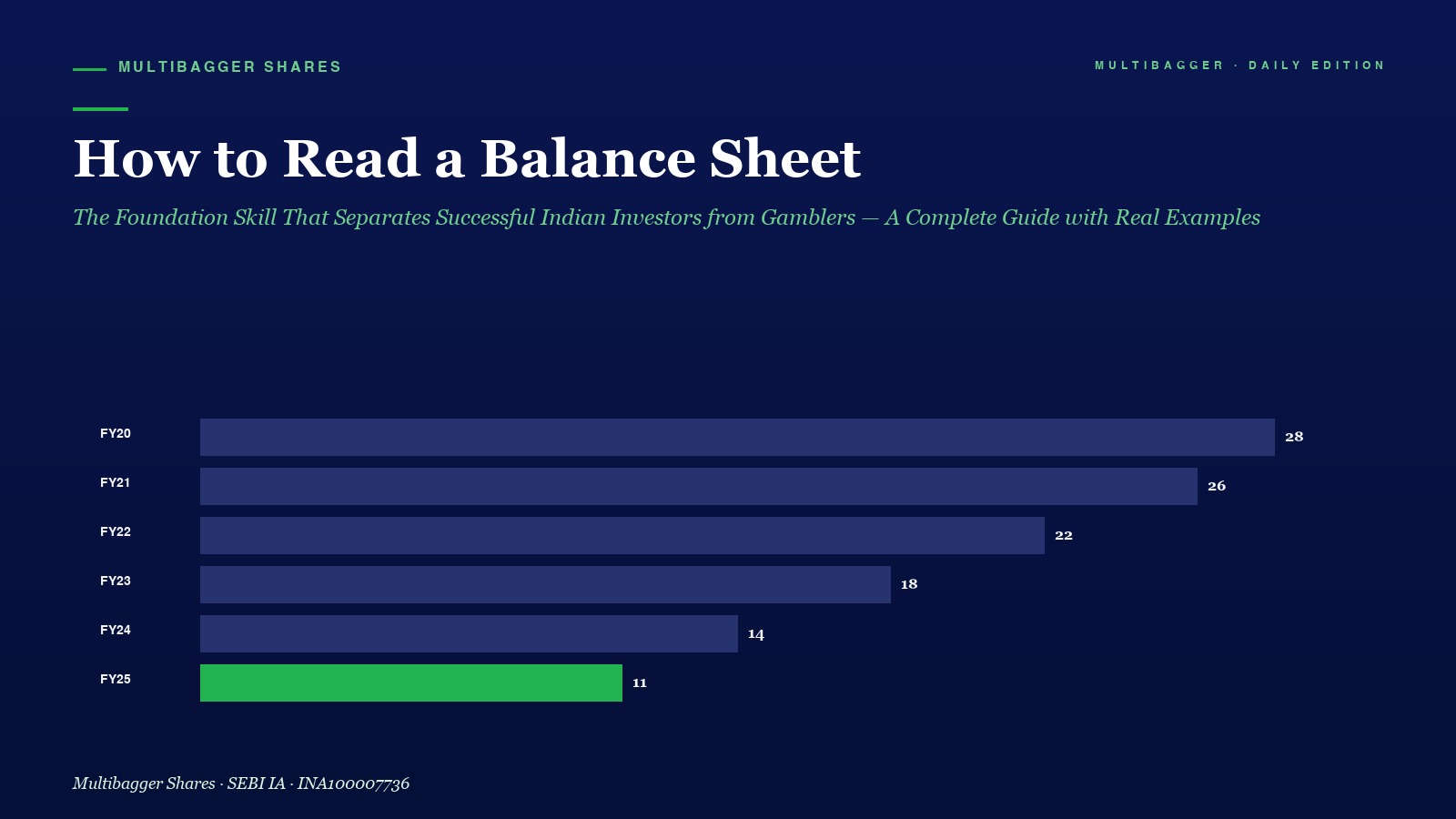 Mbcover How To Read A Balance Sheet Li - Manish Goel Portfolio Management Service