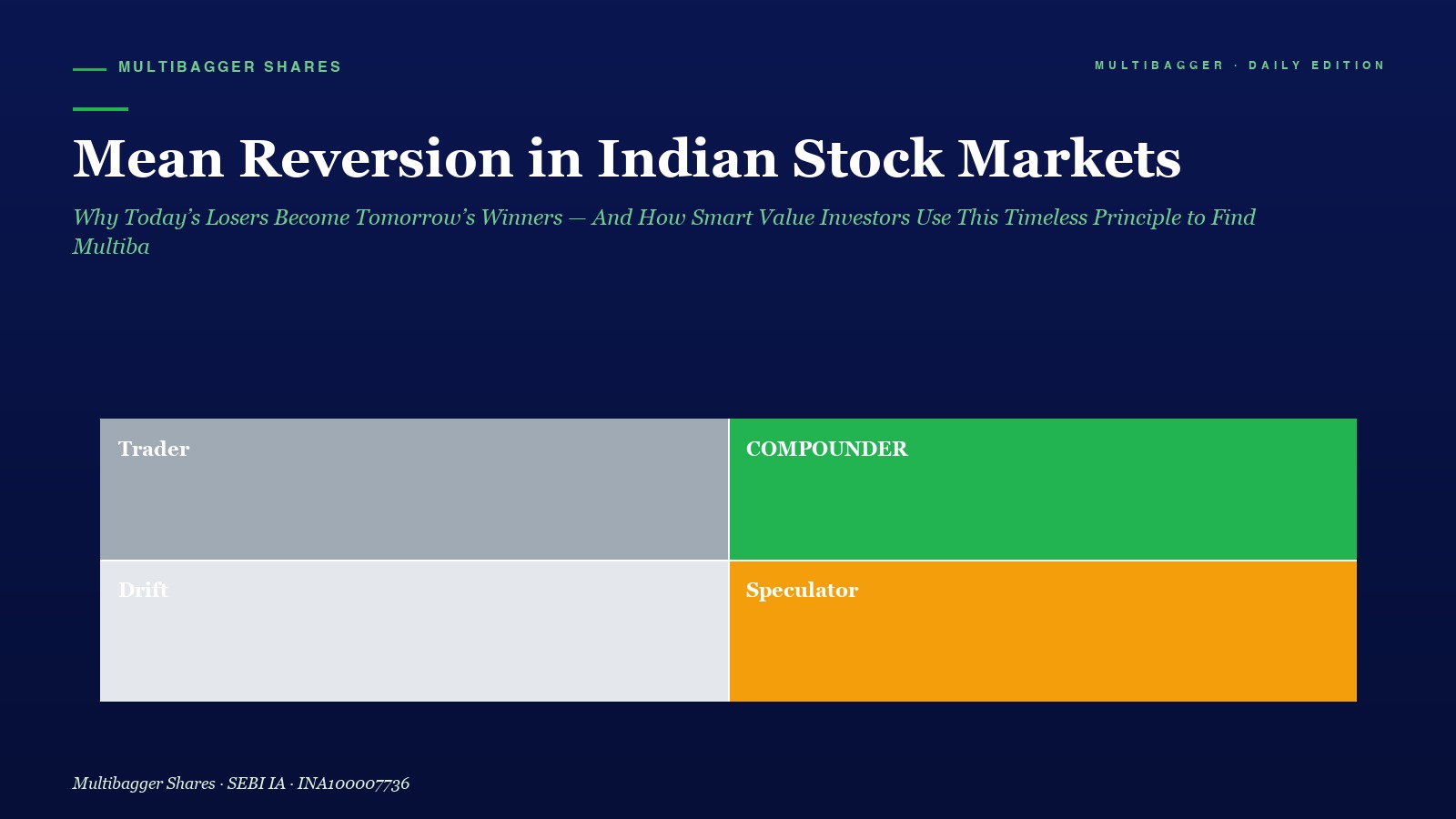 Mbcover Mean Reversion In Indian Stock - Manish Goel Portfolio Management Service