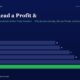 mbcover1692howtoreadaprofitlossstat | Manish Goel Portfolio Management Service Infographic with a Dark Blue Background Showing a Horizontal Bar Chart of Profits by Fiscal Year Fy20fy25 Bars Rise from 14 to 22 with Fy25 Highlighted in Bright Green on the Left and Right Axis Labels