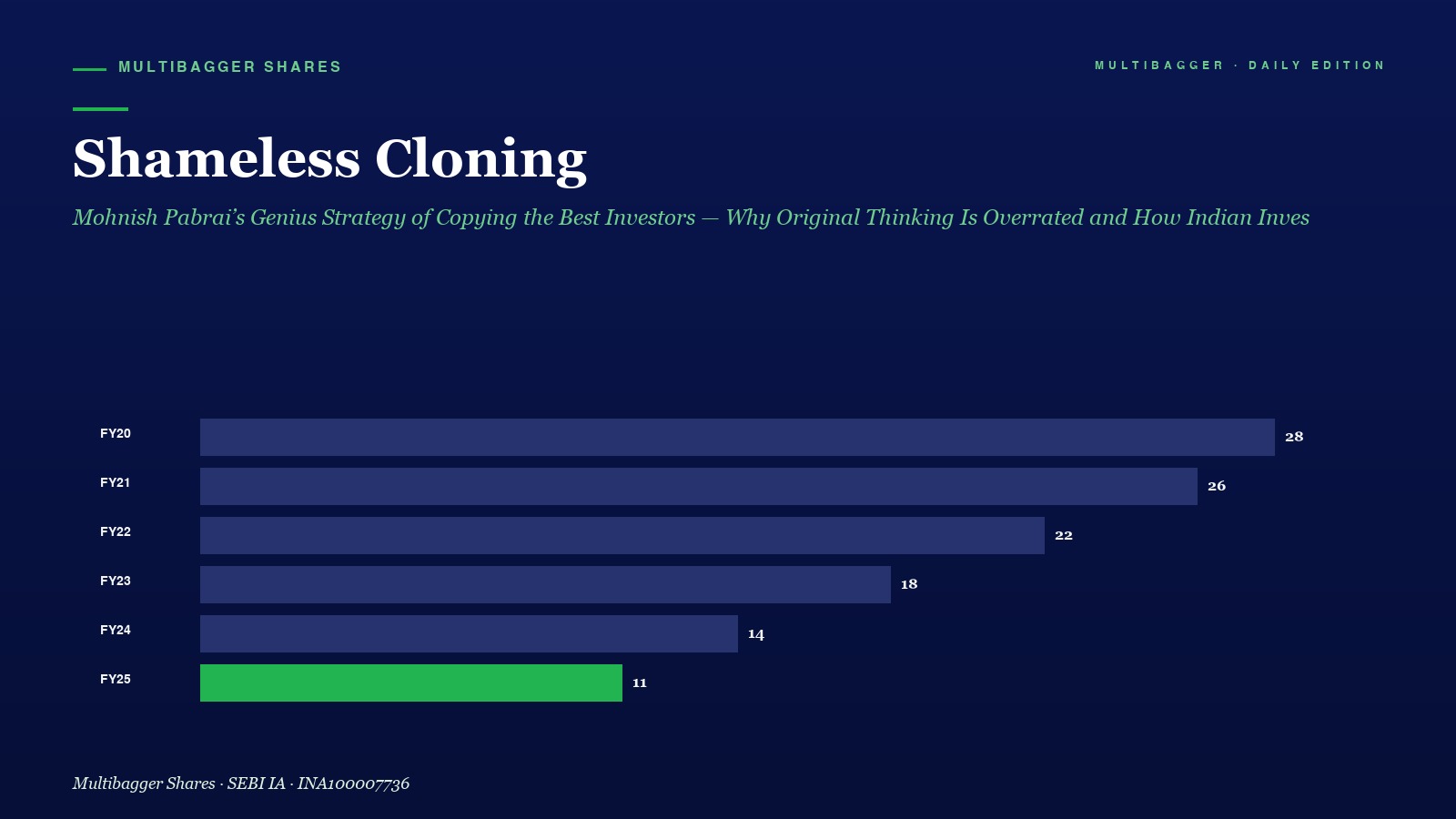 Mbcover Shameless Cloning Mohnish Pabr - Manish Goel Portfolio Management Service