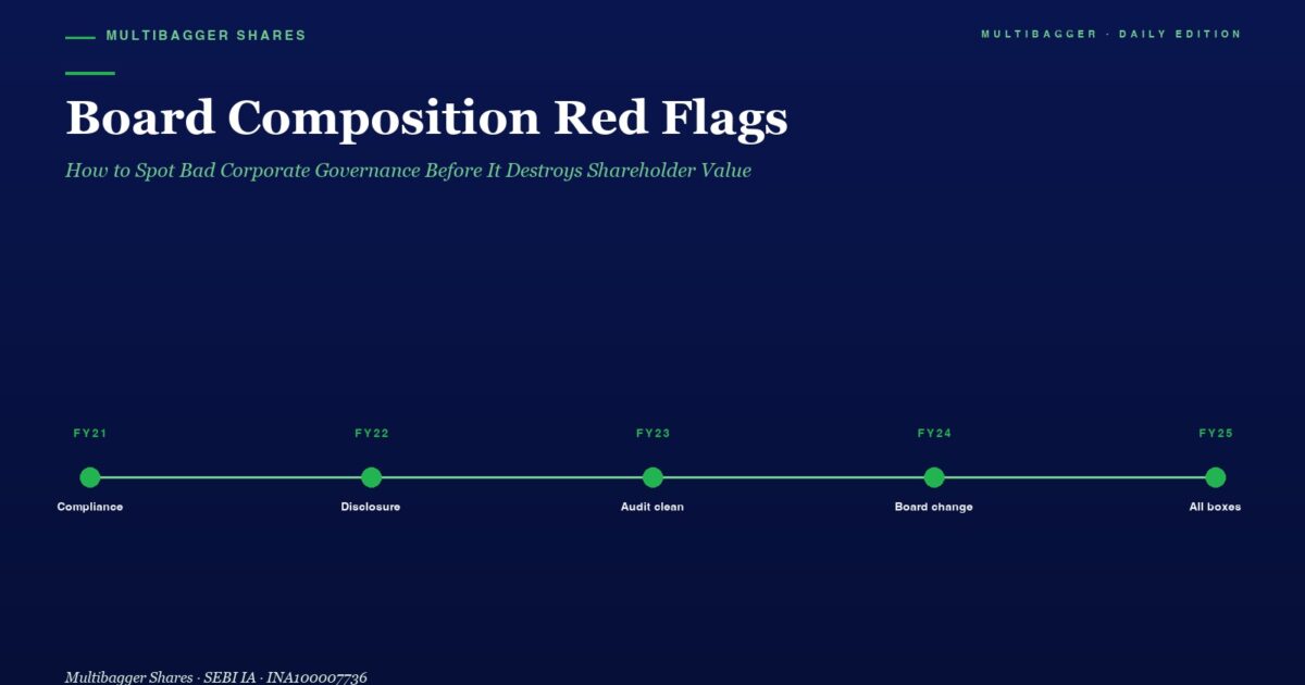 mbcover1702boardcompositionredflagsho | Manish Goel Portfolio Management Service Dark Blue Header with board Composition Red Flags and Subtitle Plus a Green Fy21fy25 Timeline Marking Milestones Compliance Disclosure Audit Clean Board Change All Boxes