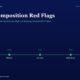 mbcover1702boardcompositionredflagsho | Manish Goel Portfolio Management Service Dark Blue Header with board Composition Red Flags and Subtitle Plus a Green Fy21fy25 Timeline Marking Milestones Compliance Disclosure Audit Clean Board Change All Boxes
