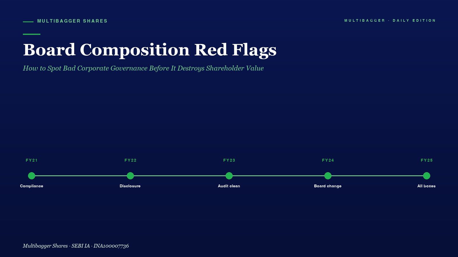 Mbcover Board Composition Red Flags Ho - Manish Goel Portfolio Management Service