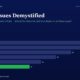 mbcover1705rightsissuesdemystifiedcomp | Manish Goel Portfolio Management Service Title rights Issues Demystified with a Dark Blue Infographic Showing Yearly Bars Fy20fy25 Fy25 Bar is Green and Value 11