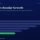 mbcover1708cyclicalvsseculargrowthind | Manish Goel Portfolio Management Service Bar Chart Showing Yearly Growth Fy20fy25 Fy25 is Green with Value 11 Other Years Reaching Up to 28 in Fy20