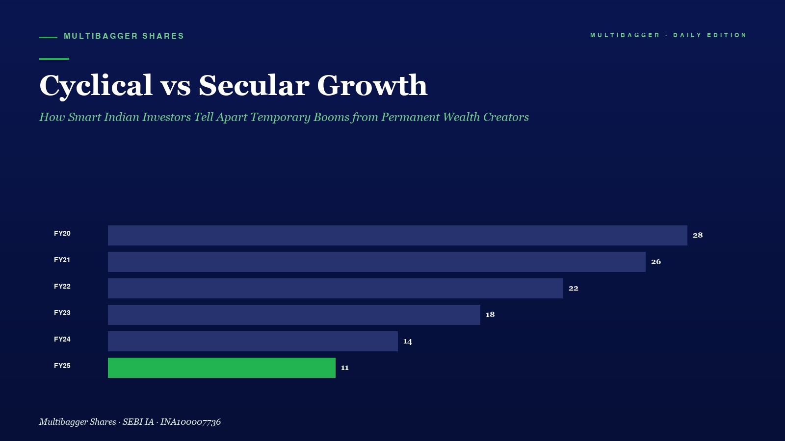 Mbcover Cyclical Vs Secular Growth Ind - Manish Goel Portfolio Management Service