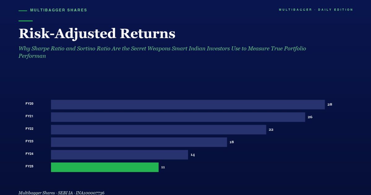 mbcover1718riskadjustedreturnswhyshar | Manish Goel Portfolio Management Service Infographic Risk adjusted Returns with a Stacked Bar Chart Showing Fy20fy25 Values Ending with Fy25 at 11 green Bar