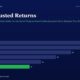 mbcover1718riskadjustedreturnswhyshar | Manish Goel Portfolio Management Service Infographic Risk adjusted Returns with a Stacked Bar Chart Showing Fy20fy25 Values Ending with Fy25 at 11 green Bar