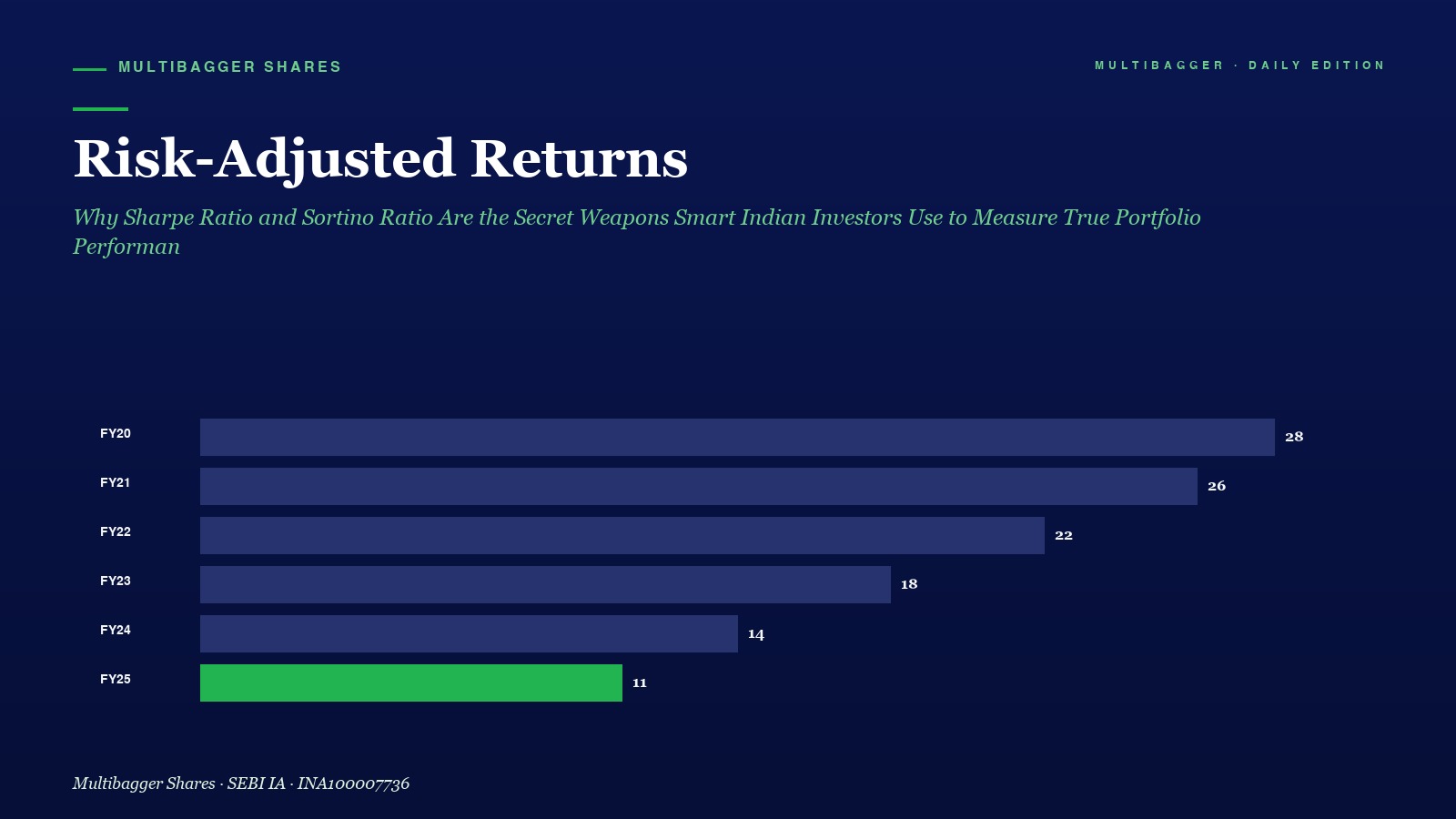 Mbcover Risk Adjusted Returns Why Shar - Manish Goel Portfolio Management Service