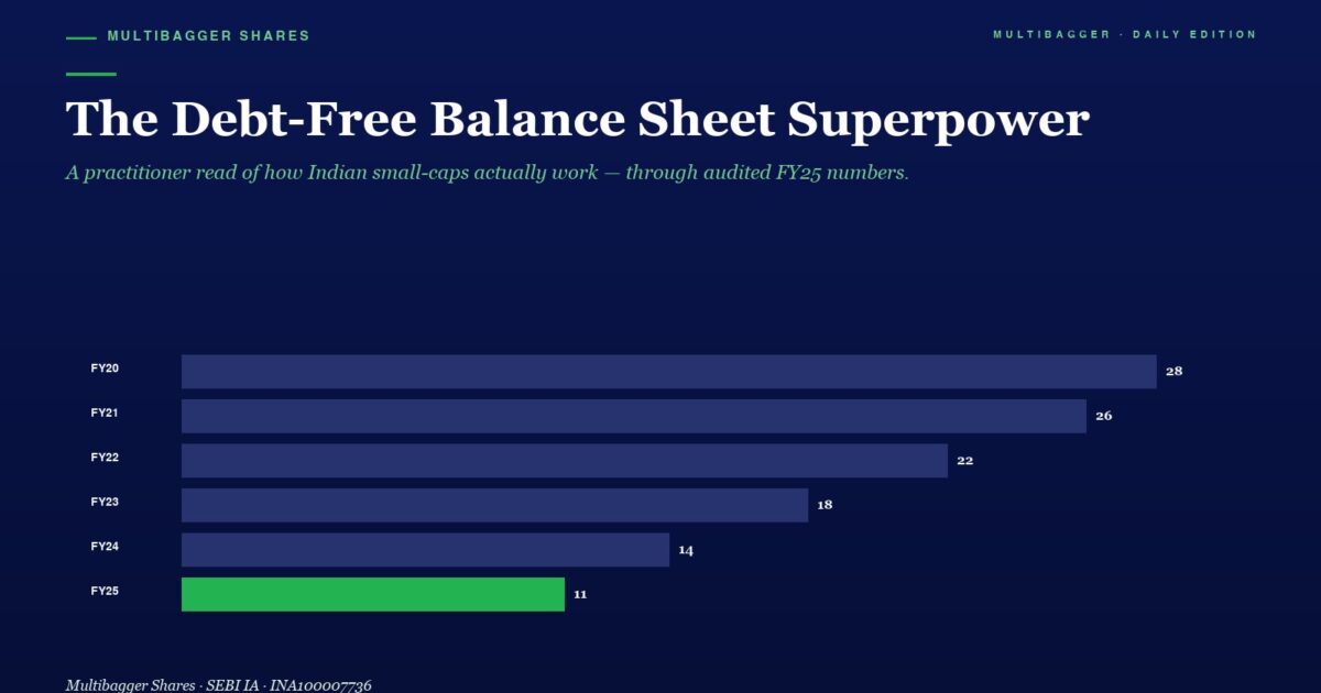 mbcover1721thedebtfreebalancesheetsu | Manish Goel Portfolio Management Service Hero Image with the Title the Debt free Balance Sheet Superpower and a Dark blue Bar Chart of Fy20fy25 Values 28 to 11