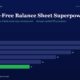 mbcover1721thedebtfreebalancesheetsu | Manish Goel Portfolio Management Service Hero Image with the Title the Debt free Balance Sheet Superpower and a Dark blue Bar Chart of Fy20fy25 Values 28 to 11